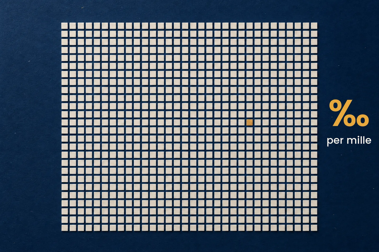 What does promille mean? 0.50‰, 1‰ and the legal limit in plain words 1 One gold square among many ivory squares: promille (‰) means per thousand